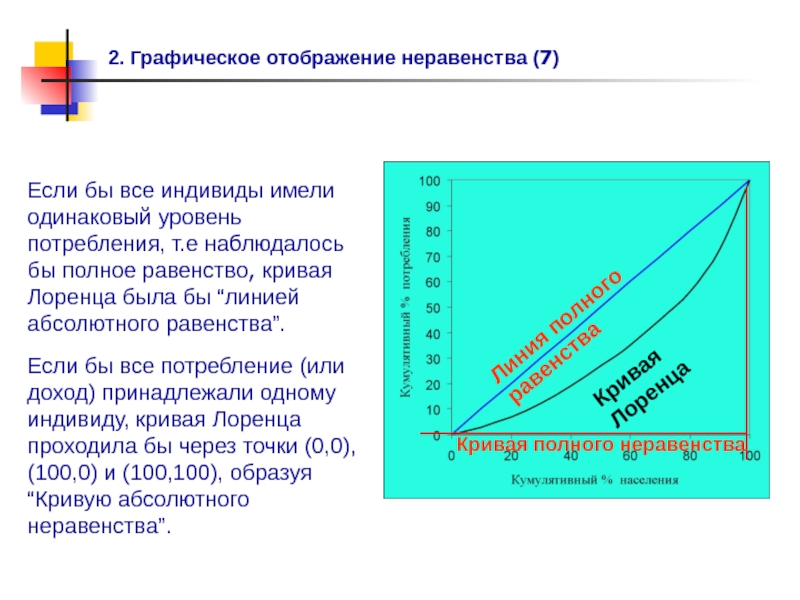 Одинаковом уровне