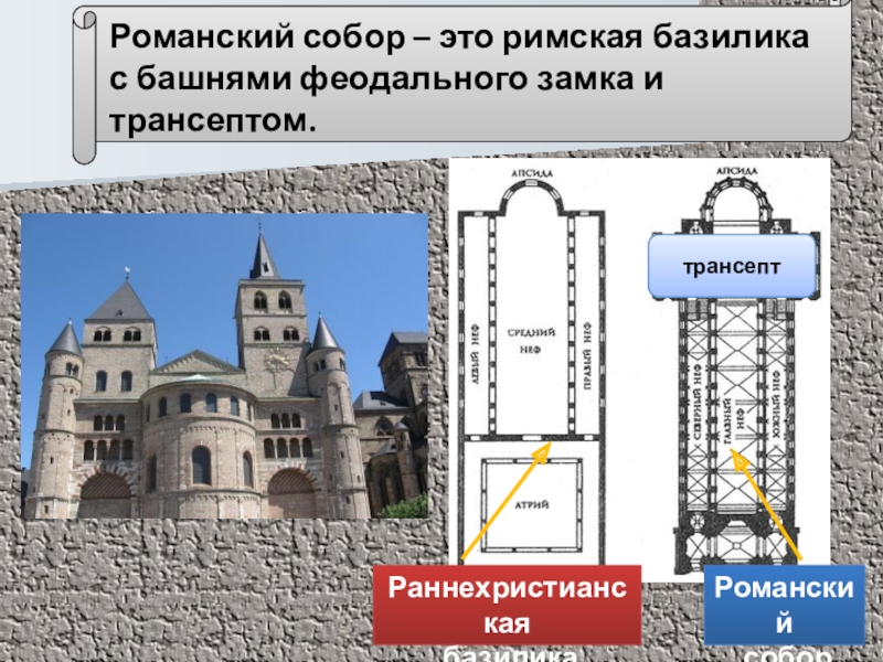 План романского собора с подписями элементов