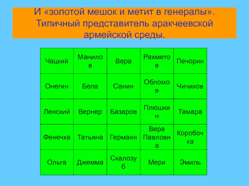 Сходства и различия онегина и печорина сочинение