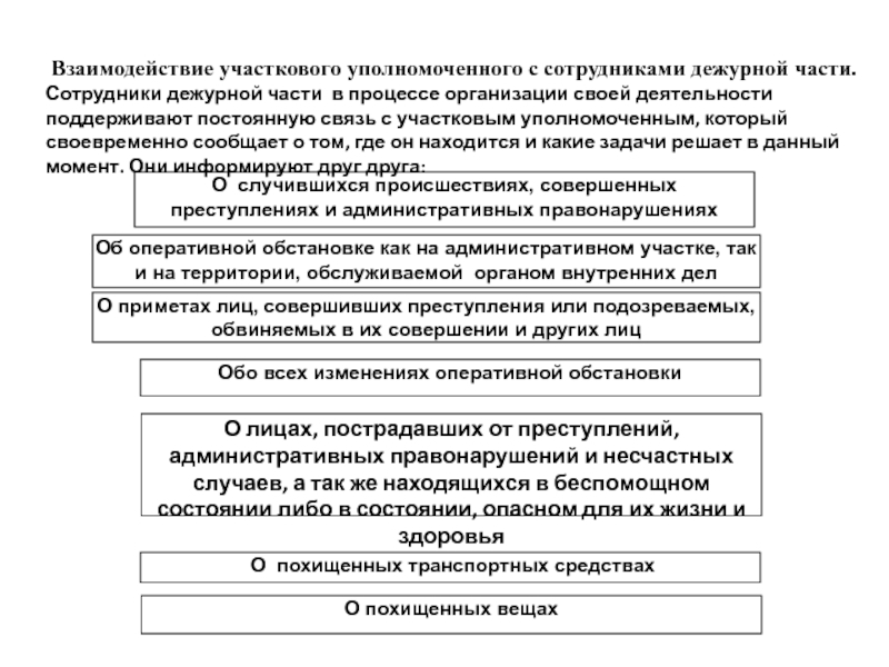 Формы взаимодействия участковых уполномоченных полиции