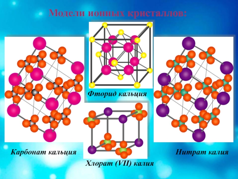 Ионная кристаллическая решетка хлорида калия