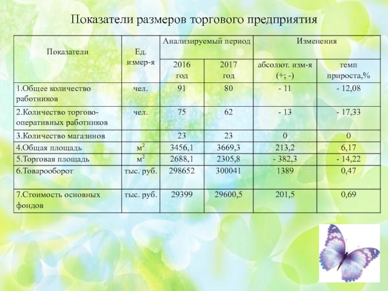 Показатели размера. Показатели размера организации. Показатели размера фирмы. Размерные показатели бумаги. Размер показателя.