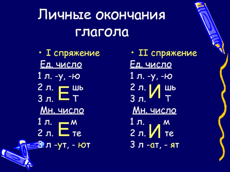 Русский язык 6 класс окончания глаголов. Горфаграммы в окончания. Орфограмы в окончание лов. Орфограммы в окончаниях слов. Орфограммы в окончаниях слов глаголов.