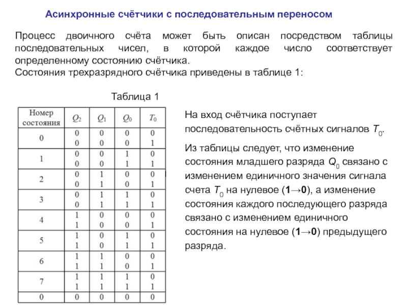 Асинхронные счетчики презентация