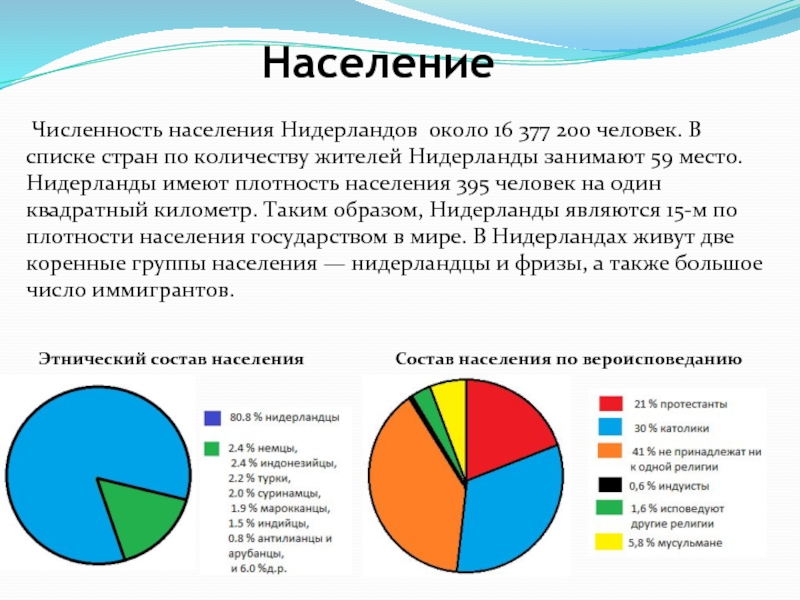 Диаграмма населения италии