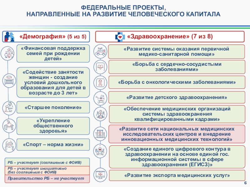 Национальные проекты цель