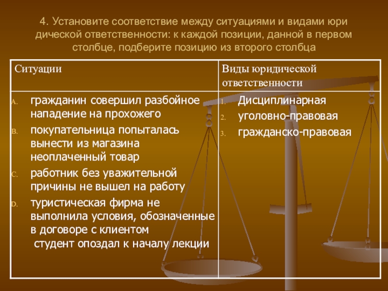 Обществознание 10 класс правоотношения и правонарушения презентация. Соответствие между видами юридической ответственности. Соответствие между видами юридической ответственности и санкциями:. Виды юридической ответствии. Позиции юридической ответс.