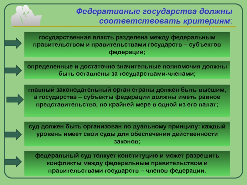 Атрибуты государственности субъектов