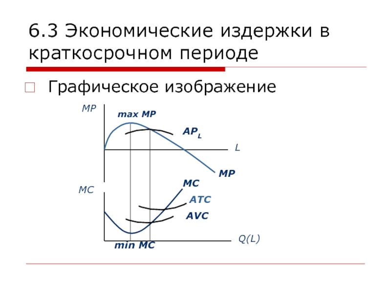 Издержки в краткосрочном периоде примеры