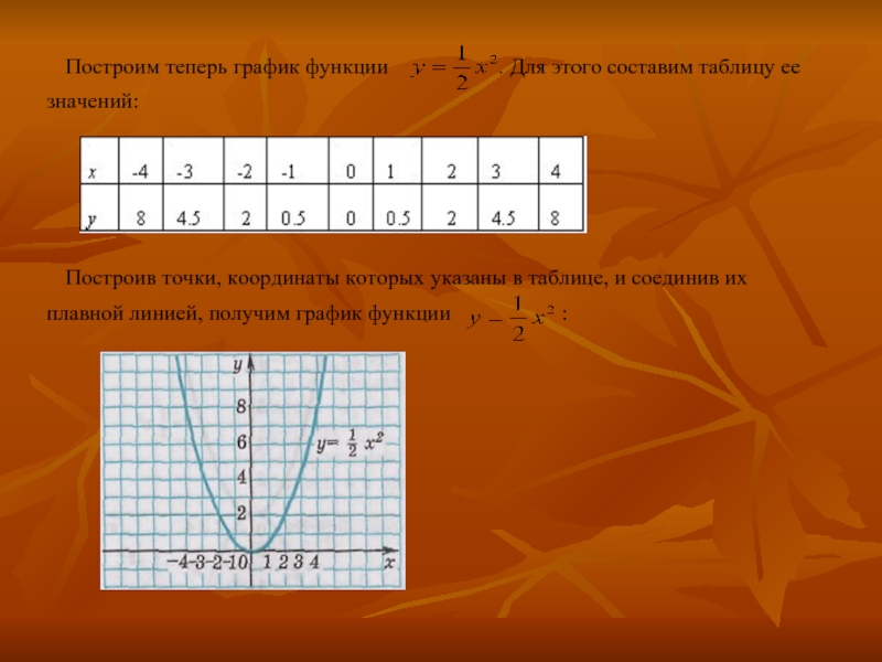 Функция y 11. Таблица построение графиков функции. Построение таблицы функции. Графики функции начертить таблицу. Построить график функции с таблицей значений.