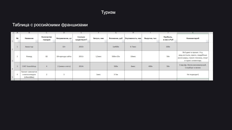 Таблица туриста. Банкротство конкуренты. Таблица то туризм. Групповая таблица туризм-2020. Таблица достижений Аяз.