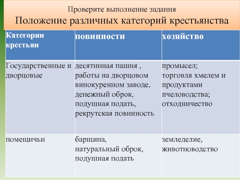 Схема категории крестьян