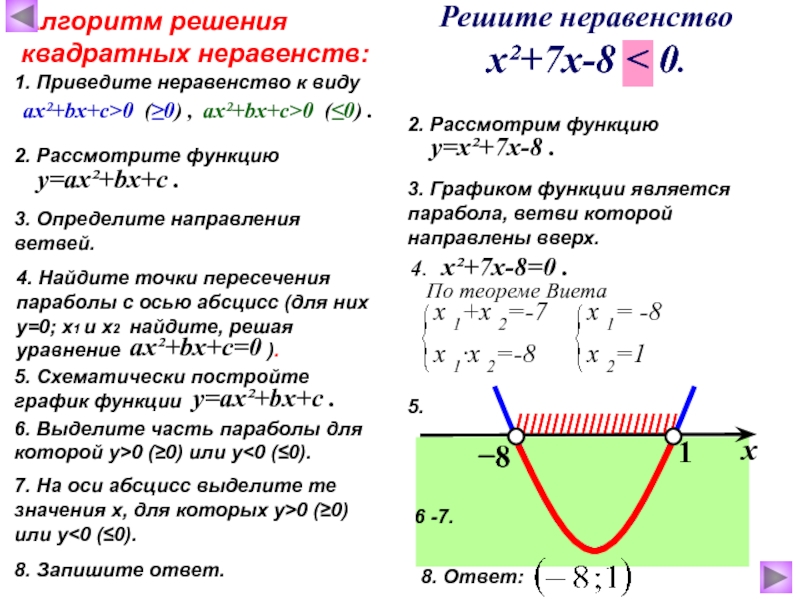 Квадратные неравенства картинки