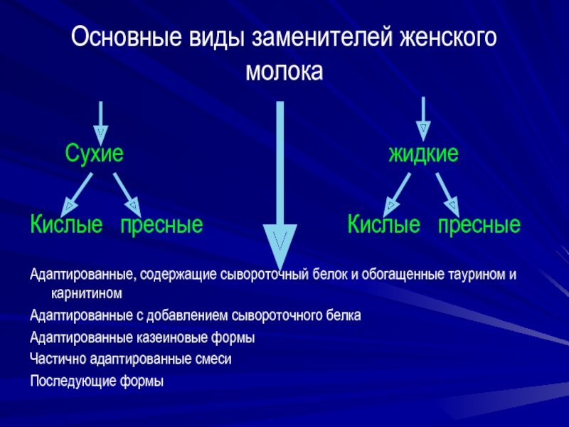 Виды аналогов. Виды субститутов.