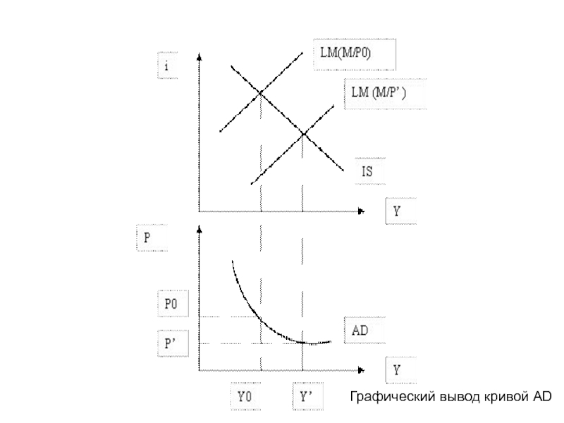 Модель ad as презентация