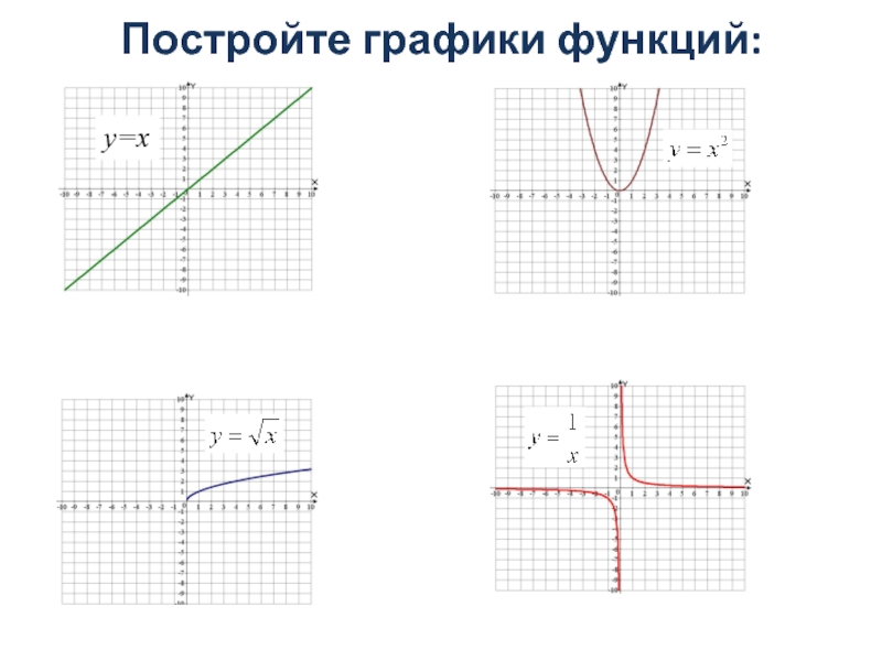 y=xПостройте графики функций: