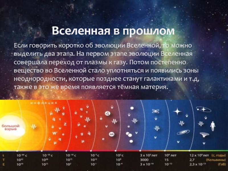 Схема развития вселенной