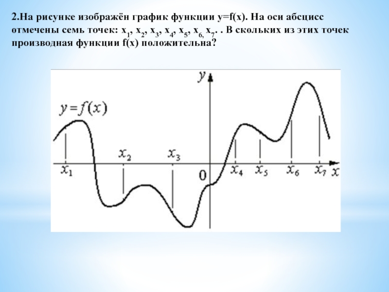 На рисунке изображен график функции 11 2. На рисунке изображён график функции . На оси абсцисс отмечены точки .. Производная функции положительна. Функция положительна производная положительна. На рисунке изображен график функции y f x на оси абсцисс отмечены.
