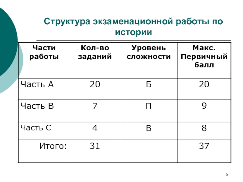 История 2 часть баллы