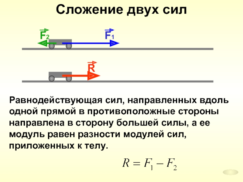 Сложение двух сил направленных по одной прямой равнодействующая двух сил 7 класс презентация