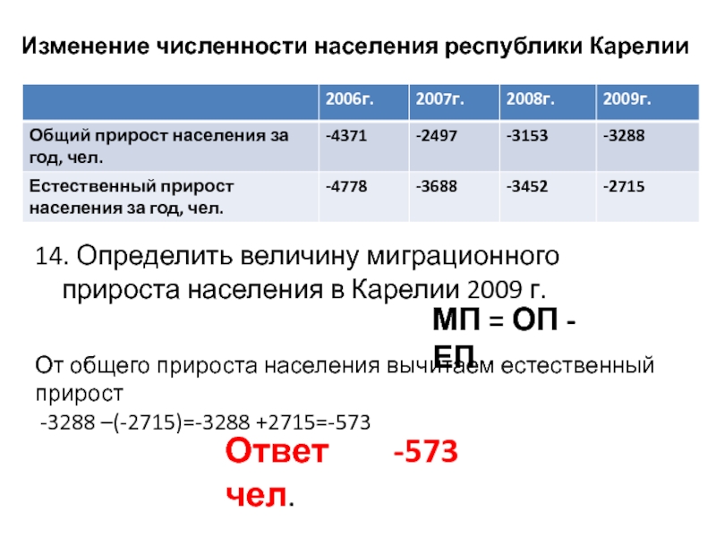 Общие показатели численности населения. Общий прирост населения. Республика Карелия естественный прирост. Миграционный прироста численности населения. Величина естественного прироста населения.