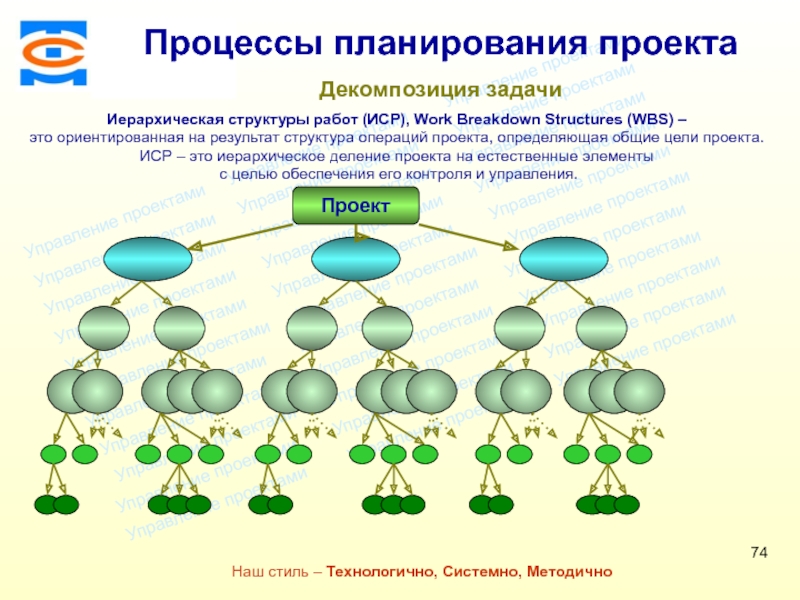 Задачами структуры проекта