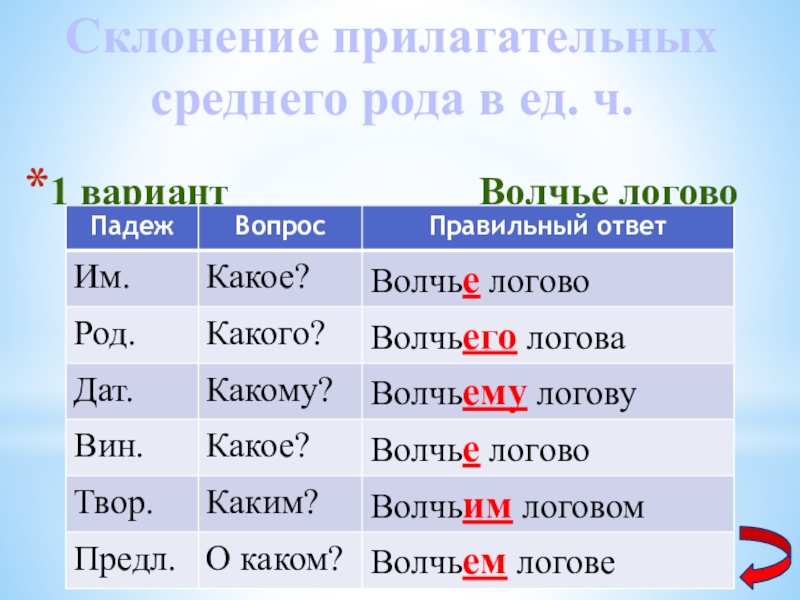 Прилагательное среднего рода. Склонение прилагательных. Типы склонения прилагательных. 1 Склонение прилагательных. Склонение прилагательных среднего рода.