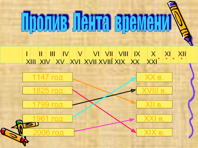 100 какой век. Века и года. 1799 Какой век. 1799 Год это век. Какой год какой век.