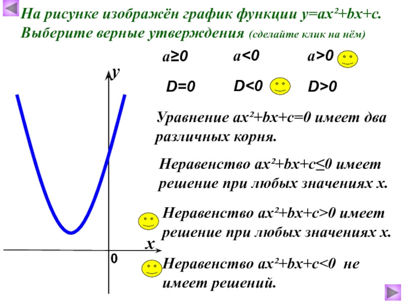 На рисунке изображен график квадратичной функции какие из следующих утверждений верны
