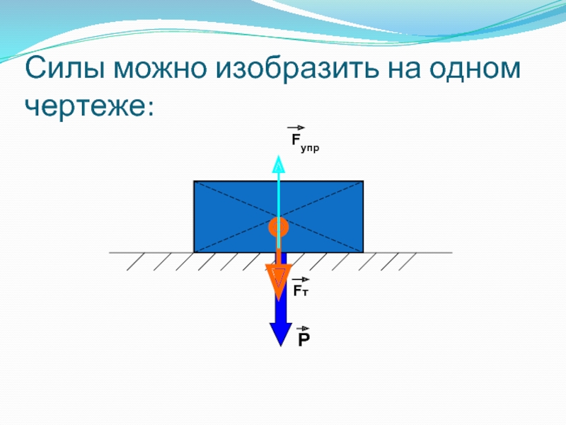 Сила на чертеже. Равнодействующая сила чертеж. Чертежи равнодействующих сил. Как изображают равнодействующую силу на чертеже. Как изображают равнодействующая сила в чертеже.