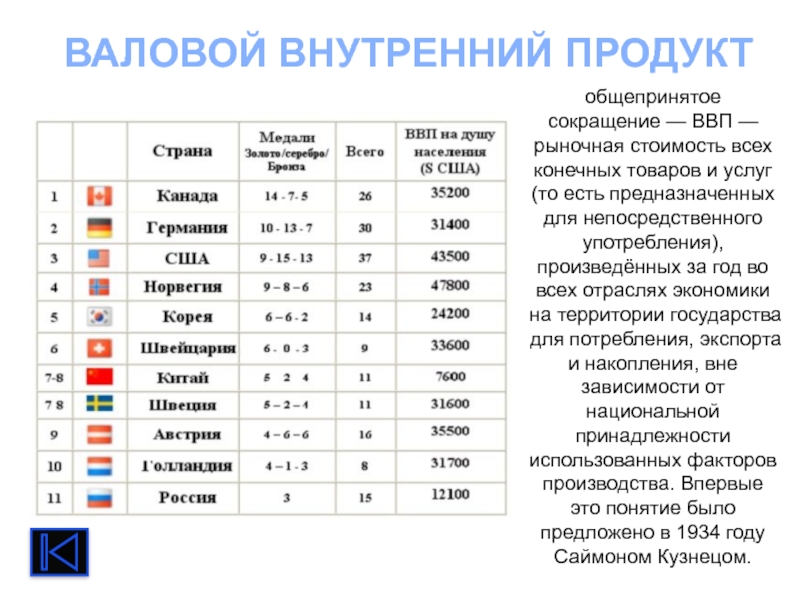 Если объем ввп сокращается то. Сокращение ВВП.