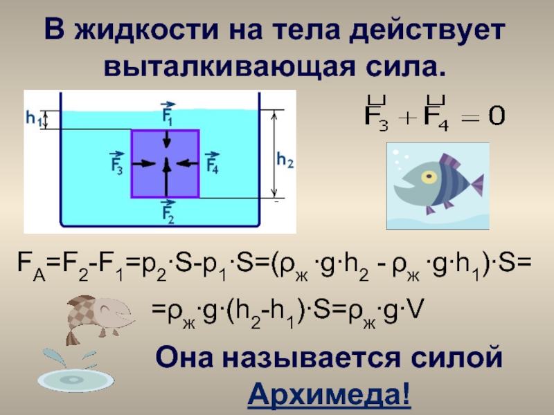 Как называют силу которая выталкивает тела