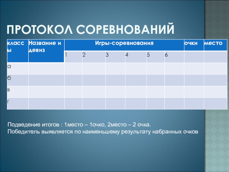 Небольшие результаты. Очков за 1 место. Маленький результат. 2 Набери 50 очков в победитель достижения.