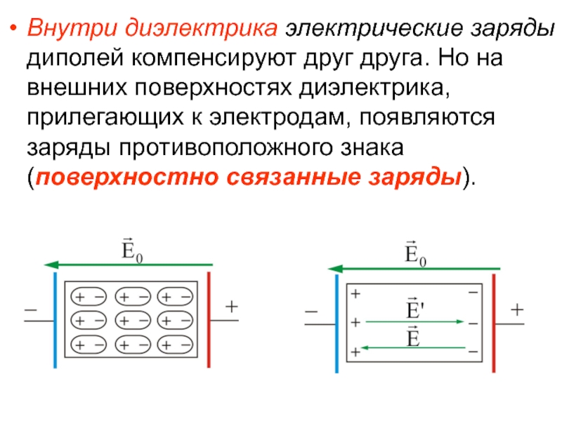 Схема замещения диэлектрика