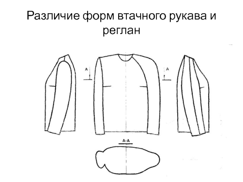 Отличие формы. Форма рукава реглан. Формы втачного рукава. Рукав втачной и реглан. Рукав покроя реглан.