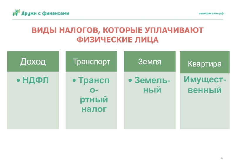 Презентация что такое налоги и почему их надо платить 7 класс