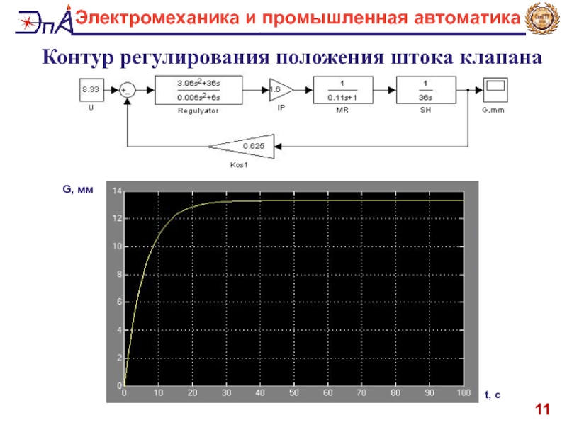 Регулирование положения. Контур регулирования в автоматике. Контур регулирования положения. Постоянная времени контура регулирования. Размер элементов контуров регулирования.