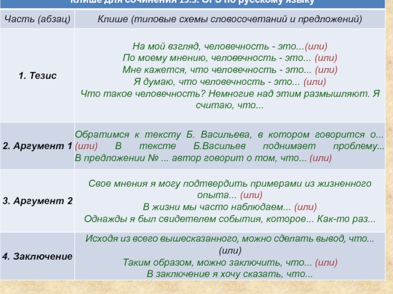 Клише план егэ