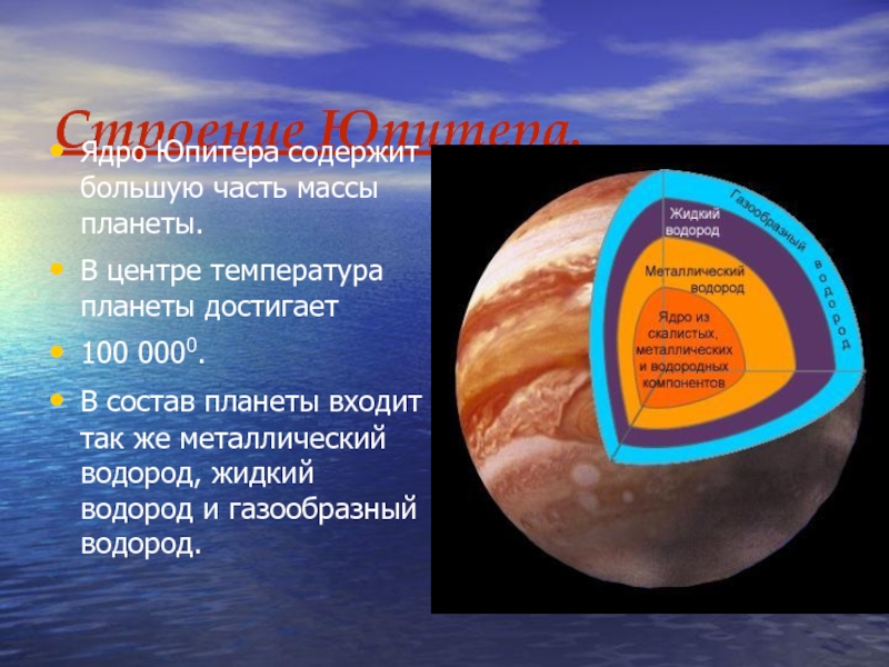 Строение Юпитера.Ядро Юпитера содержит большую часть массы планеты.В центре температура планеты достигает 100 0000.В состав планеты входит