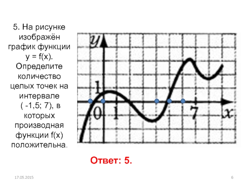 На рисунке изображен график функции определенной на интервале 4 9 определите количество целых точек