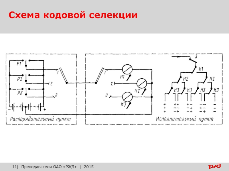 Изучение способов кодирования и схем кодовой селекции