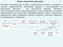 Подготовка сырья
Химическое превращение
Разделение реакционной