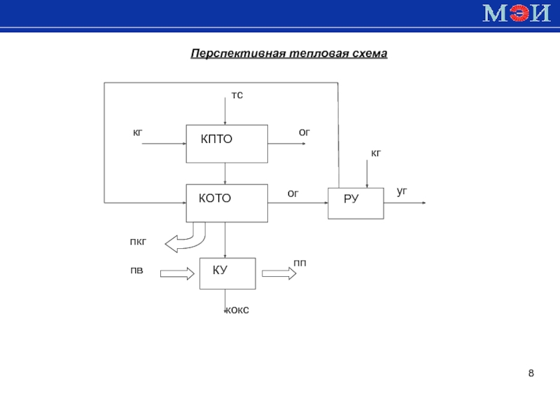 Измерительная схема термохимического анализатора представляет собой