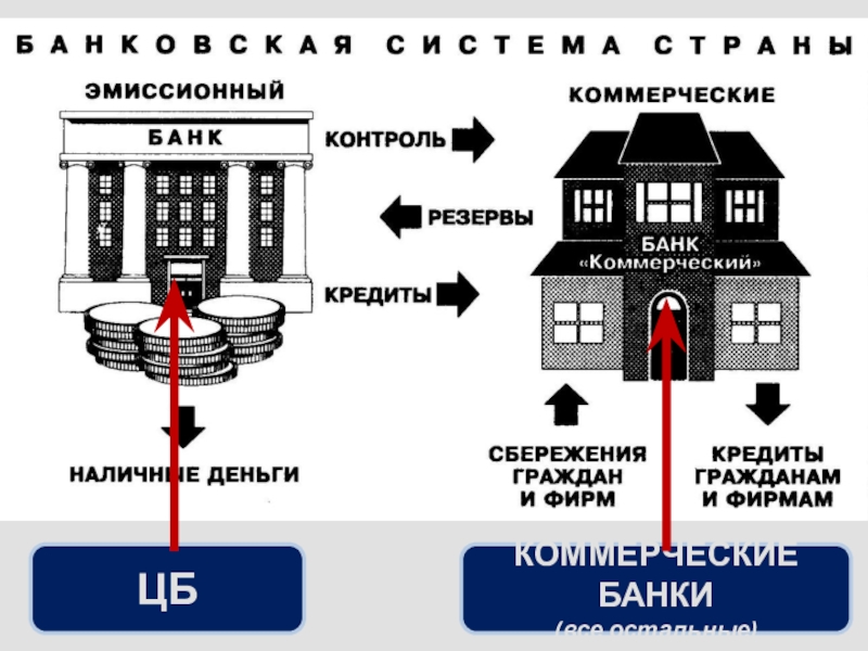 Коммерческие банки презентация 11 класс экономика