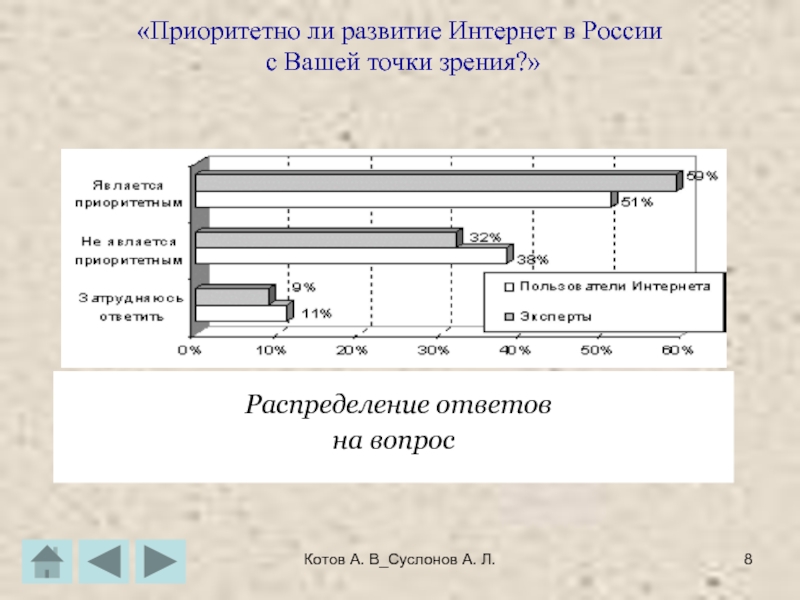 Котов А. В_Суслонов А. Л.«Приоритетно ли развитие Интернет в России с Вашей точки зрения?»