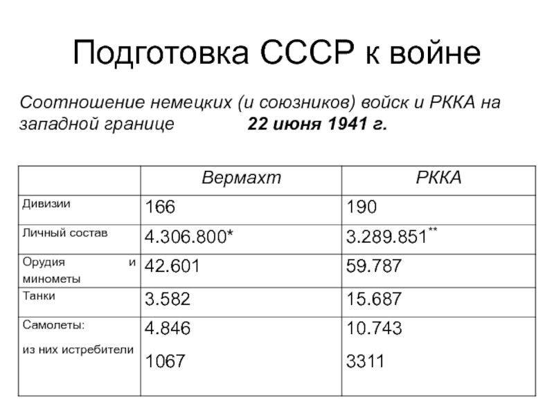 Планы и силы сторон накануне вов