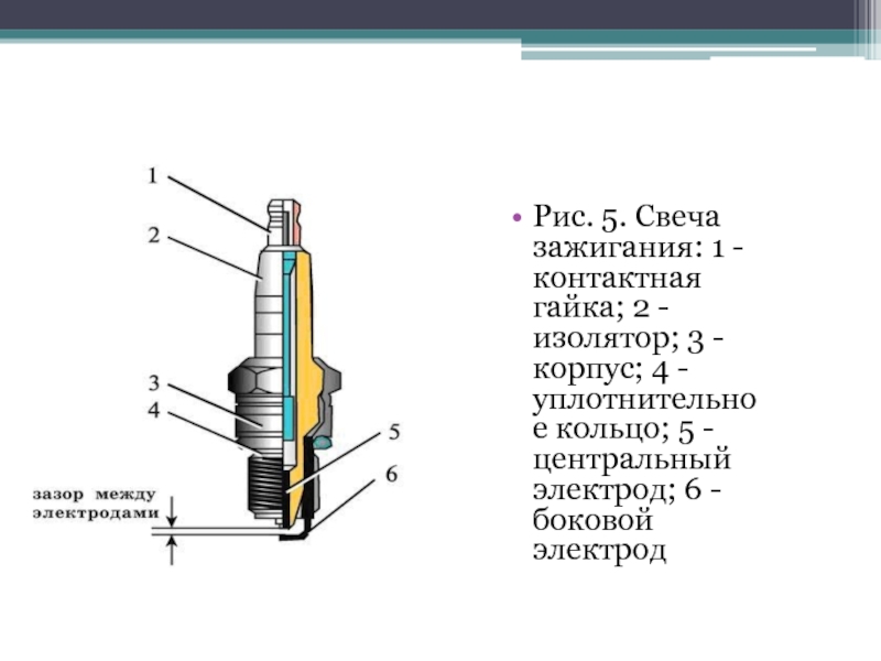 Система зажигания презентация