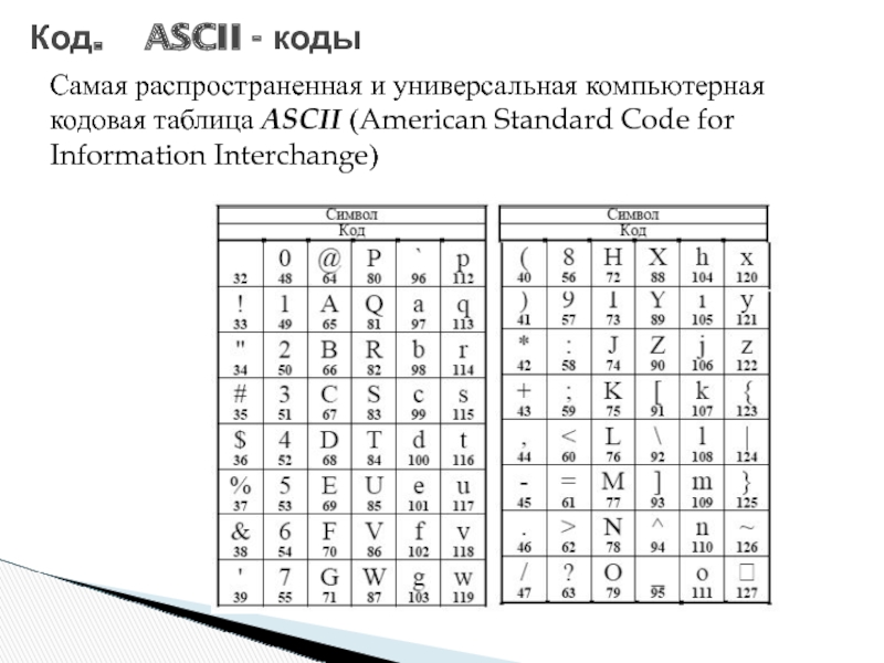 Код ascii сообщение. American Standard code for information Interchange таблица. ASCII код. Кодовая таблица ASCII. Современные кодовые таблицы.