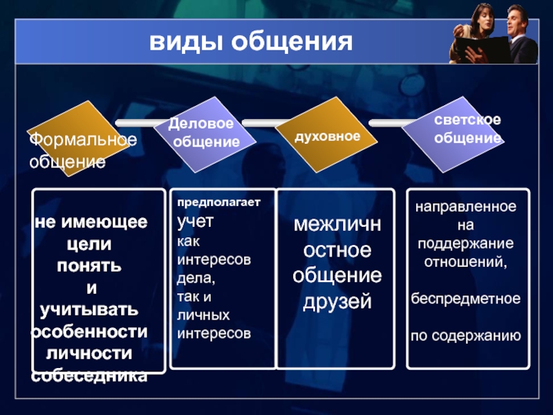 Что такое неформальное общение