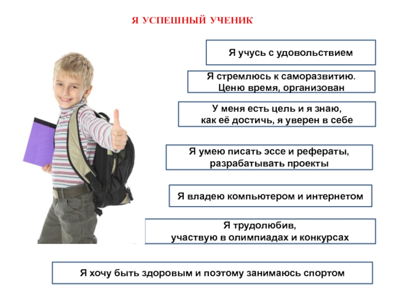 Презентация как стать успешным учеником